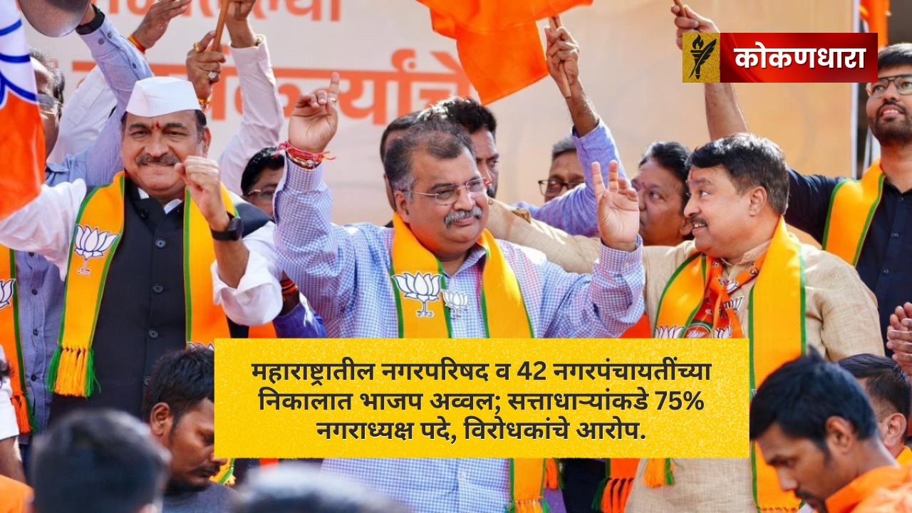 महाराष्ट्र नगरनिकाल 2025: भाजप अव्वल, सत्ताधाऱ्यांची 75% पकड