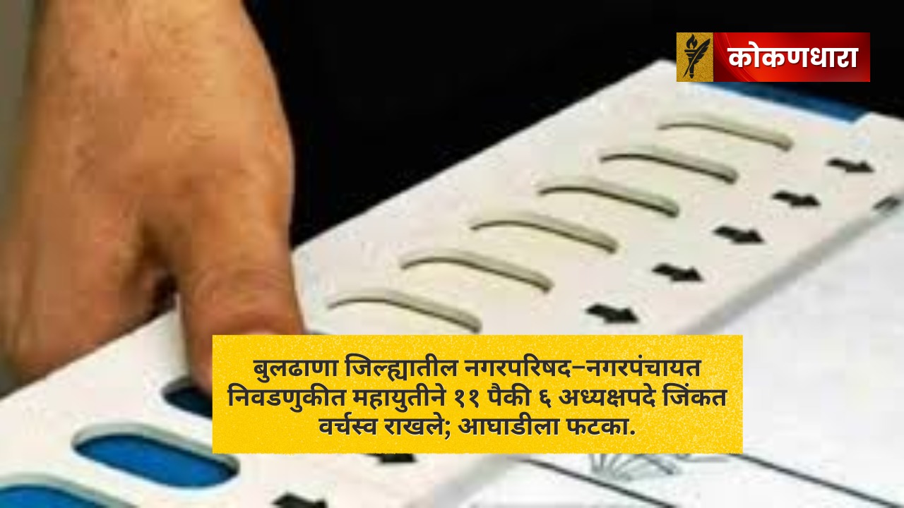 बुलढाणा 2025: महायुतीचे वर्चस्व कायम, आघाडीला मर्यादित यश